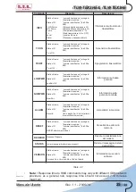 Preview for 79 page of RVR Solar TEX-LCD Series Additional Manual