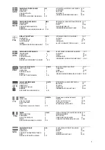 Preview for 2 page of rvs alvema 700 ABC Manual