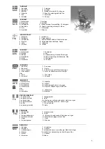 Preview for 4 page of rvs alvema 700 ABC Manual