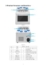 Preview for 9 page of RWD DSC-400 User Manual