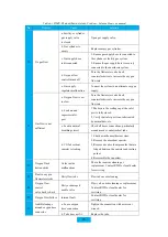 Предварительный просмотр 27 страницы RWD R640-S1 User Manual