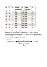 Preview for 6 page of Rx Clear HydroSalt Installation & Operation Manual