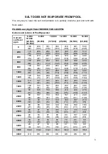 Preview for 9 page of Rx Clear HydroSalt Installation & Operation Manual