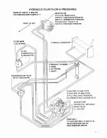 Preview for 13 page of ryan GA 30 544885 Operator'S & Parts Manual