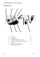 Preview for 4 page of Ryf AG Schott EasyLED Spotlicht Plus User Manual