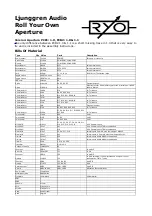 Preview for 1 page of RYO PCB1 1.0 Manual