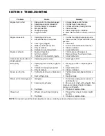 Preview for 15 page of Ryobi 11A-545D034 Operator'S Manual