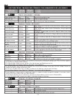 Preview for 22 page of Ryobi 140108001 Operator'S Manual