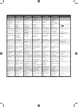 Preview for 69 page of Ryobi 1500302 Original Instructions Manual