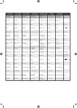 Preview for 161 page of Ryobi 1501130 Original Instructions Manual