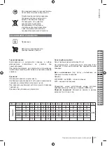 Предварительный просмотр 21 страницы Ryobi 29335743 Manual