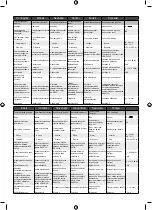 Preview for 69 page of Ryobi 5133002222 Original Instructions Manual