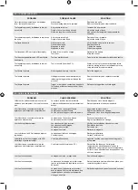 Preview for 72 page of Ryobi 5133002222 Original Instructions Manual