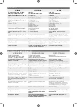 Preview for 77 page of Ryobi 5133002222 Original Instructions Manual