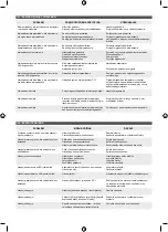 Preview for 78 page of Ryobi 5133002222 Original Instructions Manual