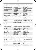 Preview for 79 page of Ryobi 5133002222 Original Instructions Manual