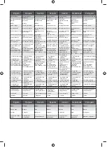 Preview for 136 page of Ryobi 5133002523 Original Instructions Manual