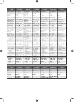 Preview for 138 page of Ryobi 5133002523 Original Instructions Manual