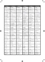 Preview for 8 page of Ryobi 5133002563 Original Instructions Manual