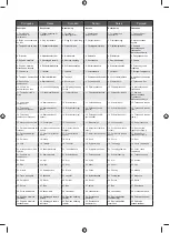 Preview for 9 page of Ryobi 5133002563 Original Instructions Manual