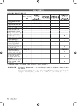 Preview for 66 page of Ryobi 5133002563 Original Instructions Manual