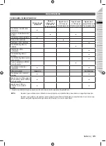 Preview for 79 page of Ryobi 5133002563 Original Instructions Manual