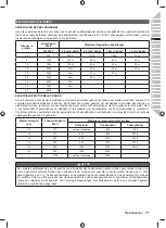 Preview for 85 page of Ryobi 5133002563 Original Instructions Manual