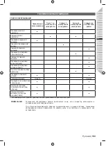 Preview for 173 page of Ryobi 5133002563 Original Instructions Manual