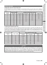 Preview for 219 page of Ryobi 5133002563 Original Instructions Manual