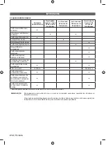 Preview for 226 page of Ryobi 5133002563 Original Instructions Manual