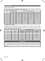 Preview for 258 page of Ryobi 5133002563 Original Instructions Manual