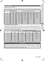 Preview for 271 page of Ryobi 5133002563 Original Instructions Manual