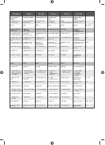 Preview for 347 page of Ryobi 5133002563 Original Instructions Manual