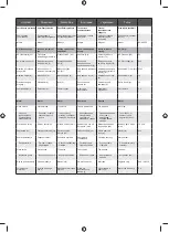 Preview for 349 page of Ryobi 5133002563 Original Instructions Manual