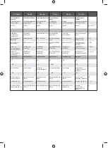 Preview for 351 page of Ryobi 5133002563 Original Instructions Manual