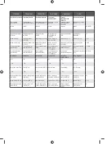 Preview for 353 page of Ryobi 5133002563 Original Instructions Manual