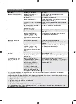 Preview for 365 page of Ryobi 5133002563 Original Instructions Manual