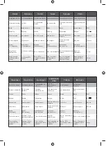 Preview for 101 page of Ryobi 5133002612 Original Instructions Manual