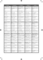 Preview for 222 page of Ryobi 5133002619 Original Instructions Manual