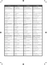 Preview for 224 page of Ryobi 5133002619 Original Instructions Manual