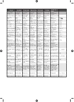 Preview for 119 page of Ryobi 5133002628 Original Instructions Manual