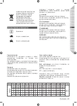 Preview for 33 page of Ryobi 5133002642 Original Instructions Manual