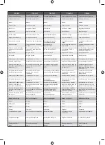 Preview for 212 page of Ryobi 5133002805 Original Instructions Manual