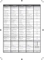 Preview for 213 page of Ryobi 5133002805 Original Instructions Manual