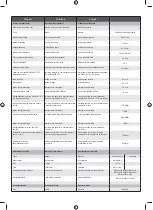 Preview for 215 page of Ryobi 5133002805 Original Instructions Manual