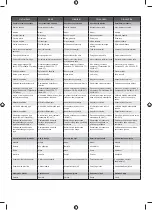 Preview for 216 page of Ryobi 5133002805 Original Instructions Manual