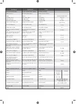 Preview for 217 page of Ryobi 5133002805 Original Instructions Manual