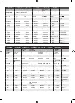 Предварительный просмотр 79 страницы Ryobi 5133002915 Original Instructions Manual