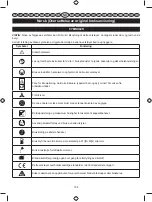 Preview for 170 page of Ryobi 5133002922 Operator'S Manual