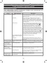 Preview for 299 page of Ryobi 5133002922 Operator'S Manual